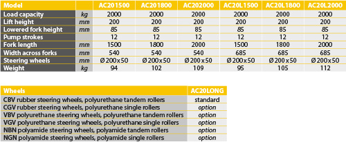 tabs - AC20 LONG